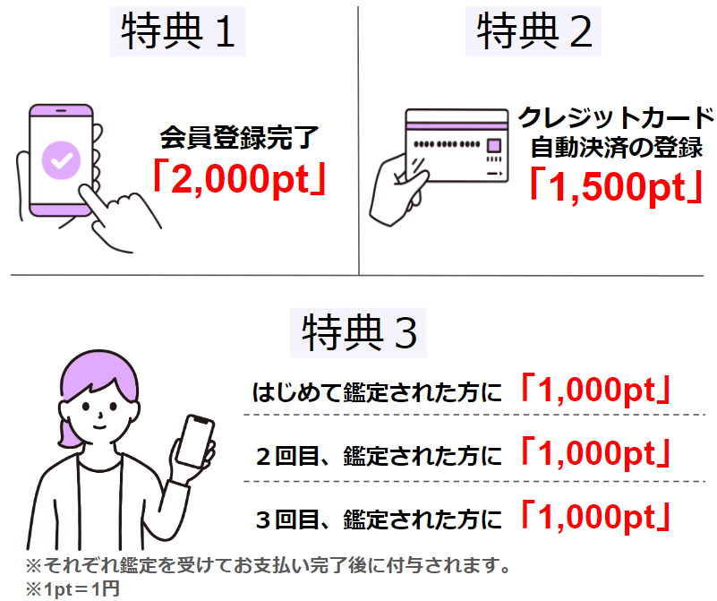 新規会員様限定特典